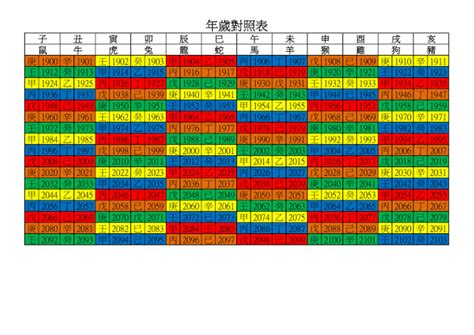 1955年幾歲|年歲對照表